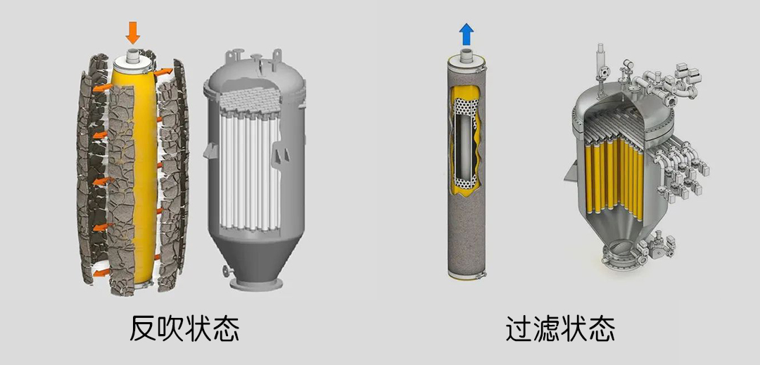 燭式過濾器工作原理