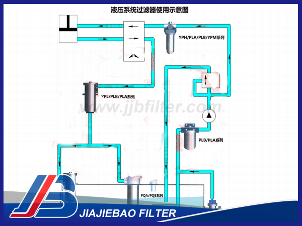 TL243B泵前管路過(guò)濾器