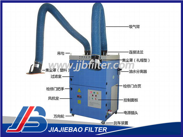 LB-JZX型雙臂式可移動焊接煙塵凈化器