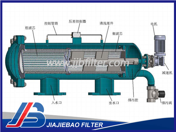 全自動自清洗過濾器JJB-100